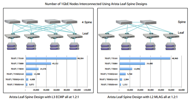 Scaling data center performance