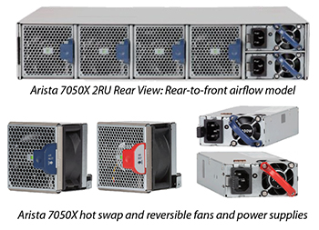 Arista 7050X 2RU Rear View: Rear-to-front airfow model, Arista 7050X hot swap and reversible fans and power supplies