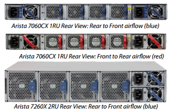 Arista 7150S family 10G latency proile