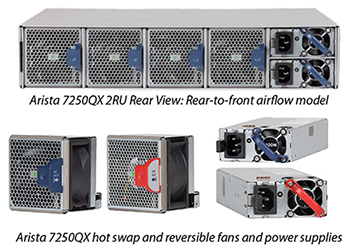 Arista 7250QX 2RU Rear View: Rear-to-front airfow model, Arista 7250QX hot swap and reversible fans and power supplies