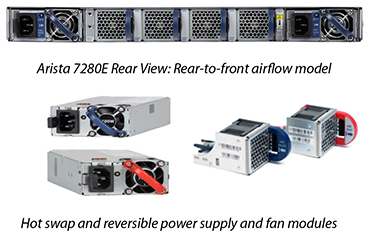 Arista 7280E Rear View: Rear-to-front airfow model, Hot swap and reversible power supply and fan modules