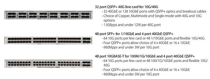 Line Card Modules
