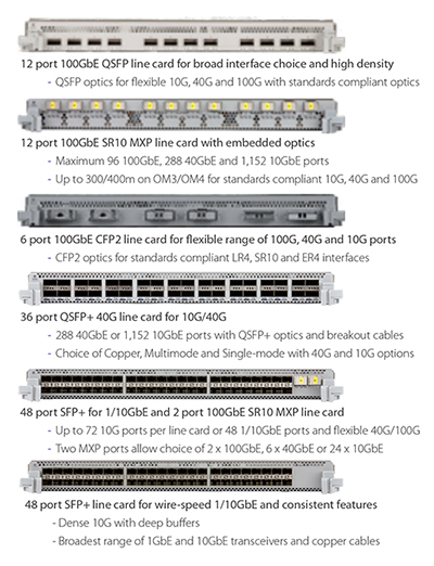 Line Card Modules