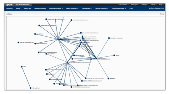 data visualization