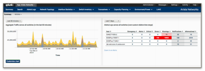 arista telemetry application screenshot