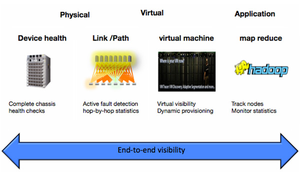 end-to-end visibility
